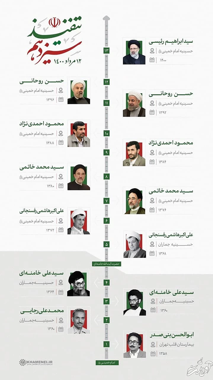 تنفیذ سیزدهم/ مروری کوتاه بر تاریخچه تنفیذ ریاست جمهوری اسلامی ایران/ اینفوگرافی